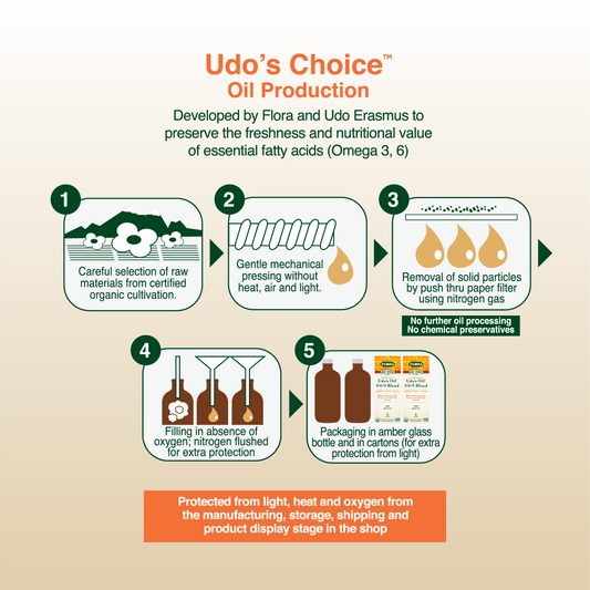 Udo's Oil™ High Lignan 3•6•9 Blend